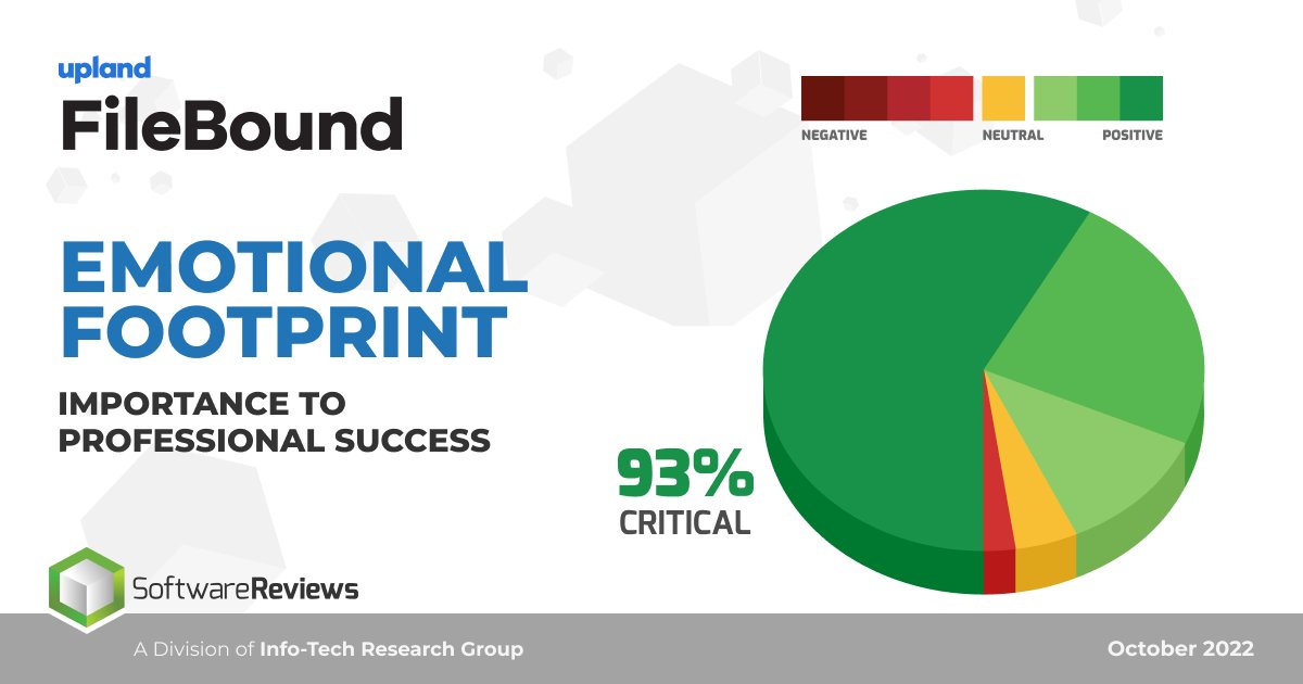 FileBound's tweet image. Bogged down with too much paper? FileBound can help you boost productivity! Get your free copy of the 2022 SoftwareReviews ECM Data Quadrant Report to review our best-in-class features and reach out to see how it works. ow.ly/FMLo50MBte4 #CloudDMS #ContentManagement