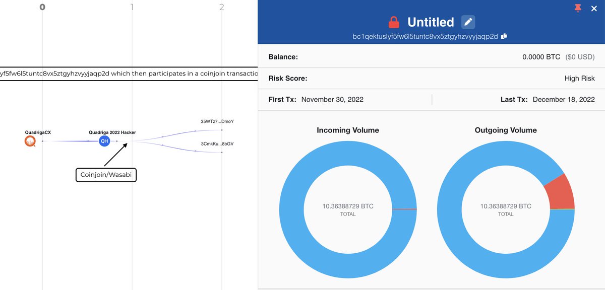 AppBreadcrumbs's tweet image. For #WalletWednesdays here's a snapshot of fund movements from #Quadriga wallets in 2022: breadcrumbs.app/reports/4486 #investigatetheblockchain #followthebreadcrumbs