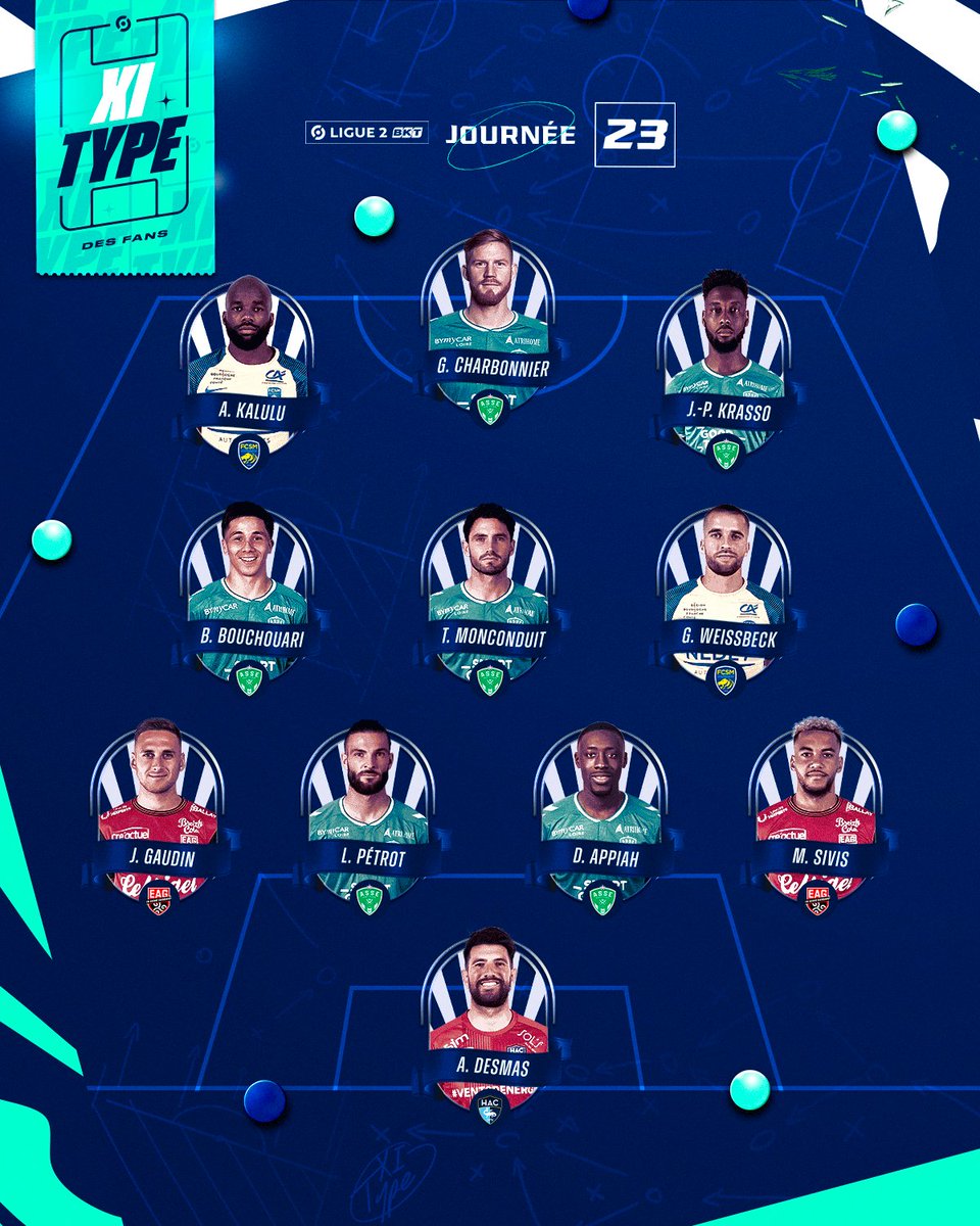 Ligue 2 BKT tweet media