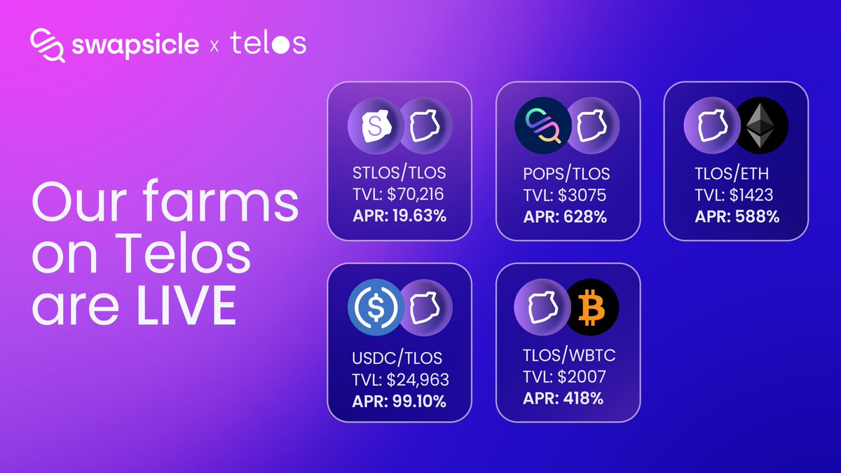 wildcard_dao's tweet photo. FARMS UPDATE🚜
Our farms on @hellotelos are LIVE🚀
STLOS/TLOS
POPS/TLOS
TLOS/ETH
USDC/TLOS
TLOS/WBTC
APR will drop as liquidity increases.
#TLOS #BTC #ETH #POPS #STLOS
$TLOS $BTC $ETH $POPS $STLOS https://t.co/PPURurwcaj