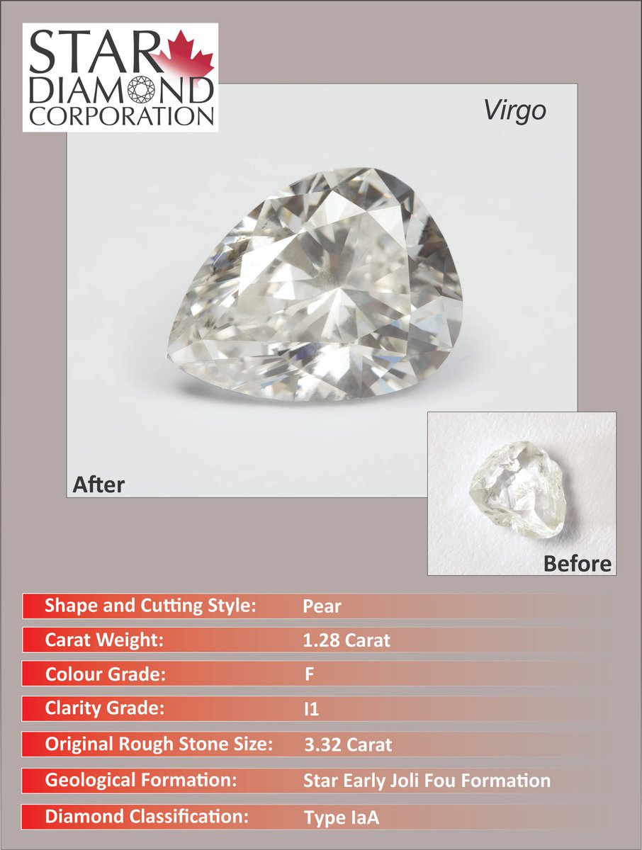 StarDiamondCorp's tweet photo. February 15, 2023 Meet Virgo! #diamonds #canadiandiamonds #PDAC2023 #Saskatchewan #Saskmining https://t.co/vhNJ0ZUhrE