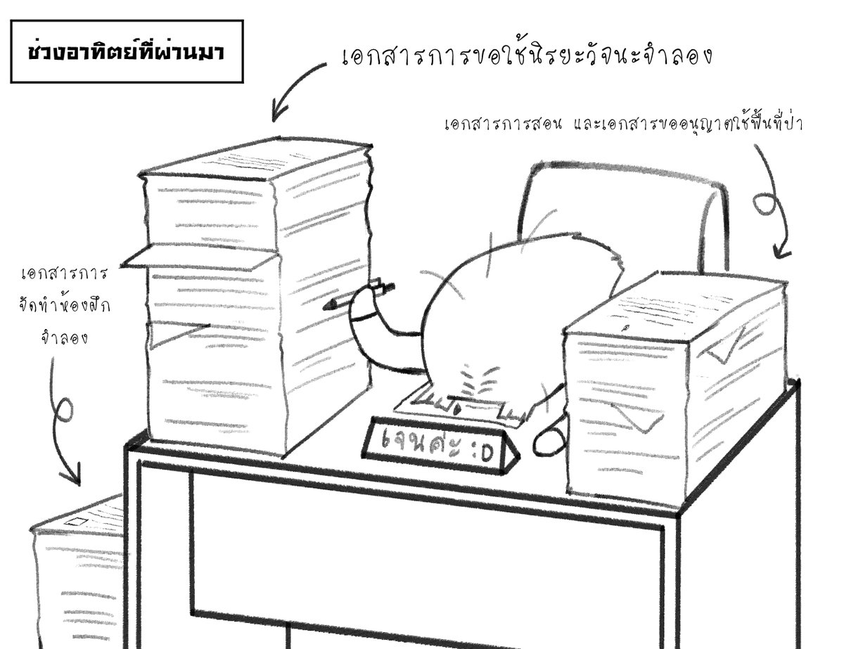Jane_SWS's tweet photo. #PVP_SWS #การุณวัจนะ_4_1

[เหตุการณ์ช่วงหนึ่งอาทิตย์ที่ผ่านมา]

หลังจากหนีไปเล่นกับนักเรียนอยู่เนิ่นนาน ดินพอกหางหมูที่สร้างไว้มันก็กลับมาหาเธอจนได้

"ในที่สุด...ก็เสร็จ...ซักที...."

อาจารย์สาวนอนสลบอยู่ภายในกองเอกสารมากมาย ณ โต๊ะทำงานของเธอ https://t.co/lKIEtabuql