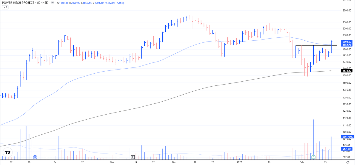 Chart Explorer 🇮🇳 on Twitter: 