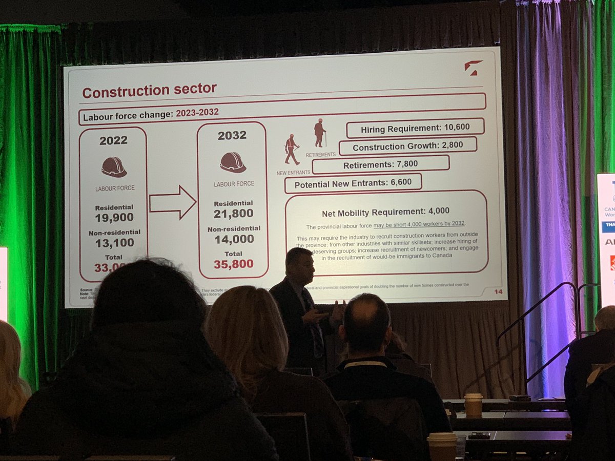 MERIT Nova Scotia (@meritns) on Twitter photo Great labour market session from <a href="/BuildForceCan/">BuildForce Canada</a> here at the <a href="/Construction_NS/">Construction Association of Nova Scotia (CANS)</a> #WorkforceSummit. Let's build up our capabilities Nova Scotia! #BuildNS #NSSkilledTrades #Immigration Great labour market session from <a href="/BuildForceCan/">BuildForce Canada</a> here at the <a href="/Construction_NS/">Construction Association of Nova Scotia (CANS)</a> #WorkforceSummit. Let's build up our capabilities Nova Scotia! #BuildNS #NSSkilledTrades #Immigration