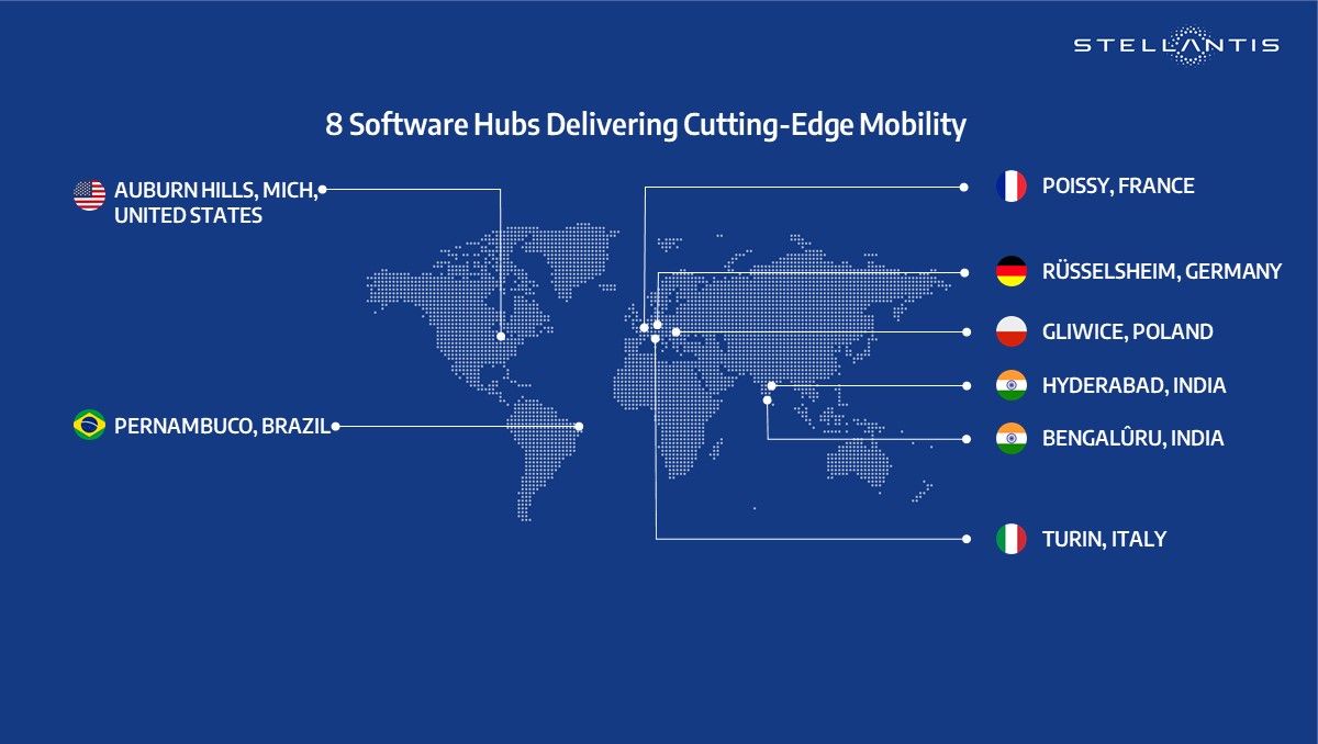 Stellantis's tweet image. #StellantisTech: #Software development global network grows to eight hubs with a new center in Poland. #Stellantis’ global software team is key to create software-defined vehicles (SDVs) and shape the future of mobility: bit.ly/3KbHeDK #StellantisDareForward