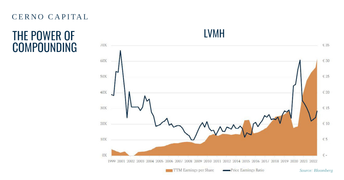 While investors fret about the merits of #valueinvesting vs. #growthinvesting, the truth is the key driver of share prices over the long term is #earnings.

#LVMH is an example of such a business.