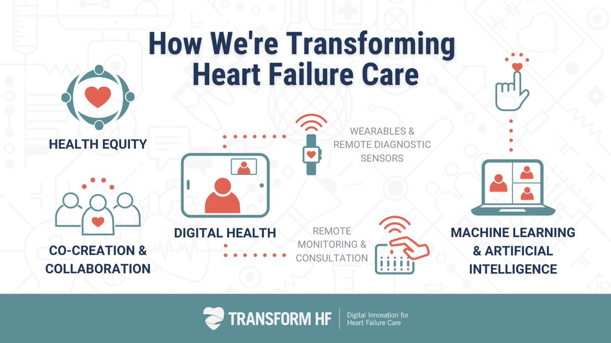 Since we kicked off 2 years ago, TRANSFORM HF has connected a community of 160+ clinicians, scientists, faculty members, trainees, patients and caregivers, and industry partners to transform the lived experience of #heartfailure. Learn more: transformhf.ca/about/.
#HeartMonth
