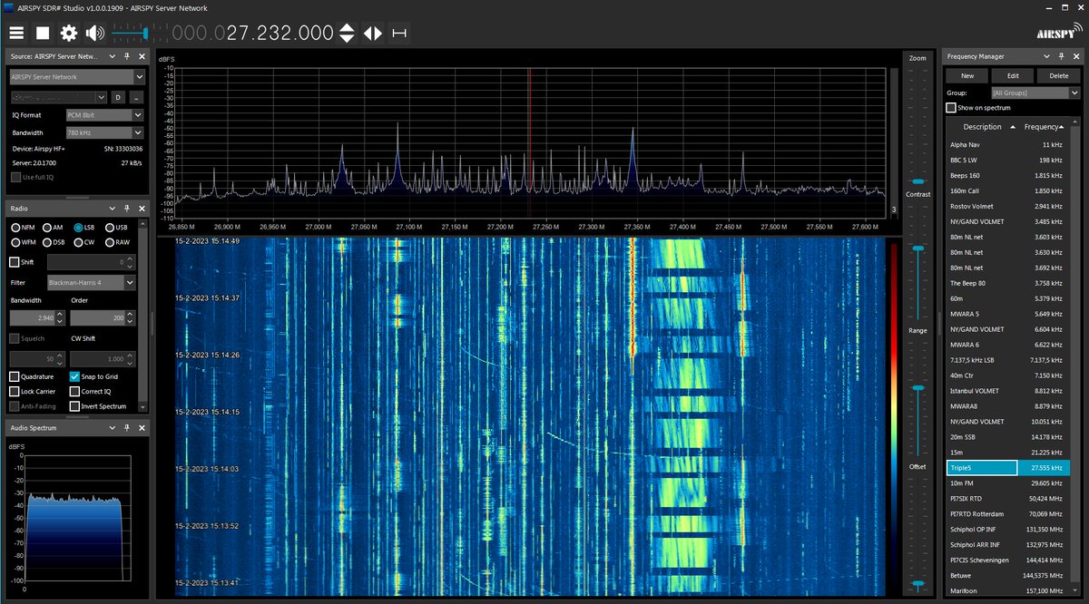 PD0SWL's tweet photo. #CB looks pretty adventurous today :-)  #hamradio #propagations #solarcycle25 #airspy https://t.co/2OIYugoDvj