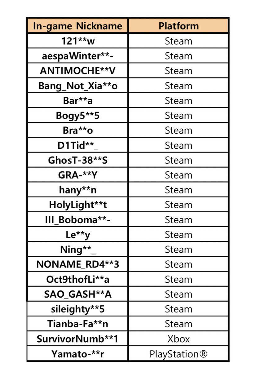 Survivor PUBG on Twitter "YOOOO LETS GO!! I won in the PUBG Hashtag
