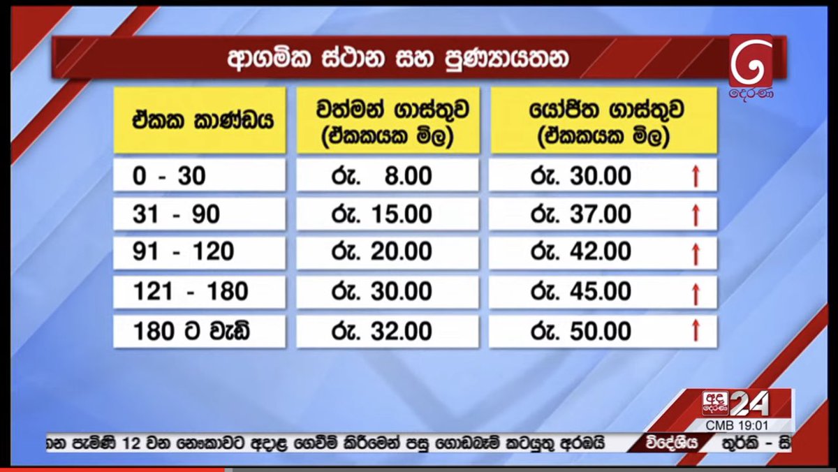 Larryhw's tweet photo. අද සිට 66%කින් විදුලි බිල ඉහළට... විදුලි බිල ඉහළ යන අයුරු 👇 

Ceylon Electricity Board (CEB) receives PUCSL approval for electricity tariff increase with effect from 15 February 2023 https://t.co/L4Gs0wqHWu