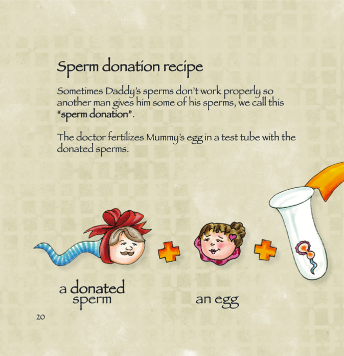 CarmenMJover's tweet photo. RECIPES OF HOW BABIES ARE MADE
Written by:  Carmen Martinez Jover
Illustrated by:  Rosemary Martinez
https://t.co/fdfbfajEt6
a very clear way many different forms of conception that exist nowadays: sperm donation, egg donation, embryo donation, surrogacy and adoption. https://t.co/2wFFSFObTU