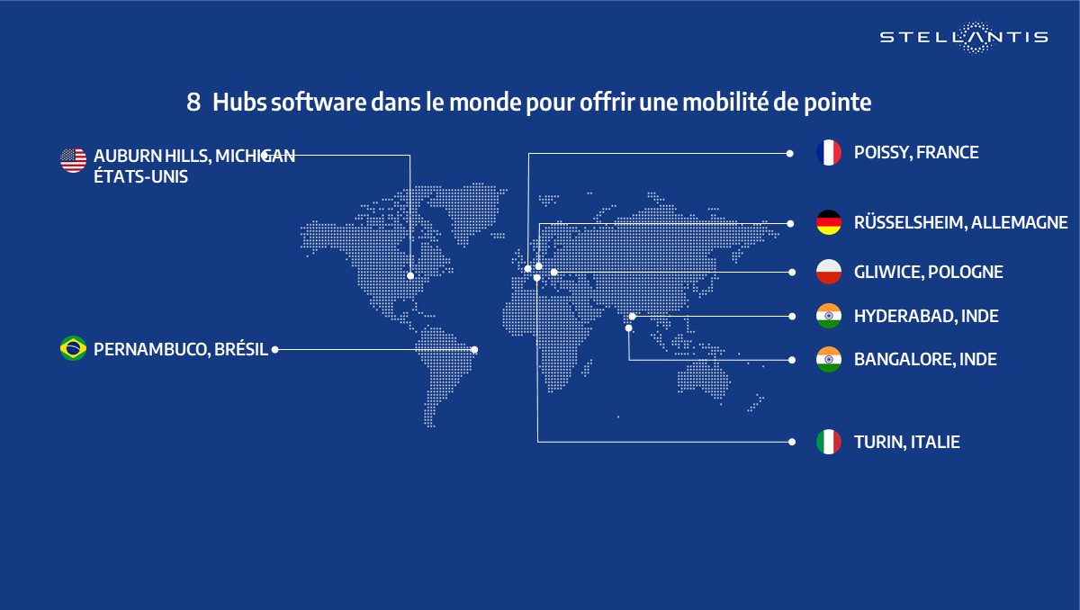 StellantisFR's tweet image. #StellantisTech : Le réseau mondial de développement #software passe à 8 centres avec un nouveau hub en Pologne. L’équipe software globale de #Stellantis est clé pour créer des véhicules définis par logiciel et façonner la mobilité de demain bit.ly/3lENTM9