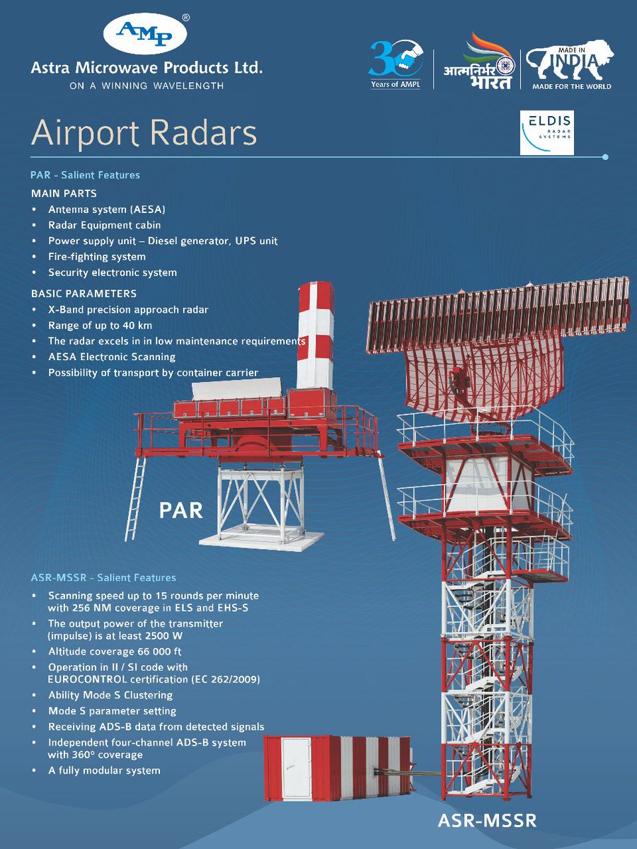 Astra Microwave to Supply Advanced Radar System to HAL for Enhanced Air Safety Astra Microwave to Supply Advanced Radar System to HAL for Enhanced Air Safety