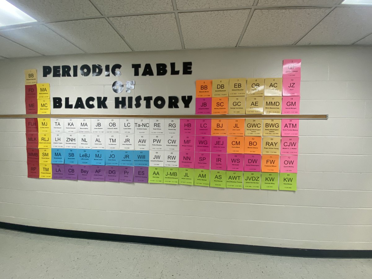 LakotaDistrict's tweet image. @wolvestweet teamed up with @EAST_HAWKS Black Student Union to help celebrate Black History Month. Here are just two of the beautiful displays filling the hallways at Woodland. #WEareLakota #WEchooseLakota #BlackHistoryMonth