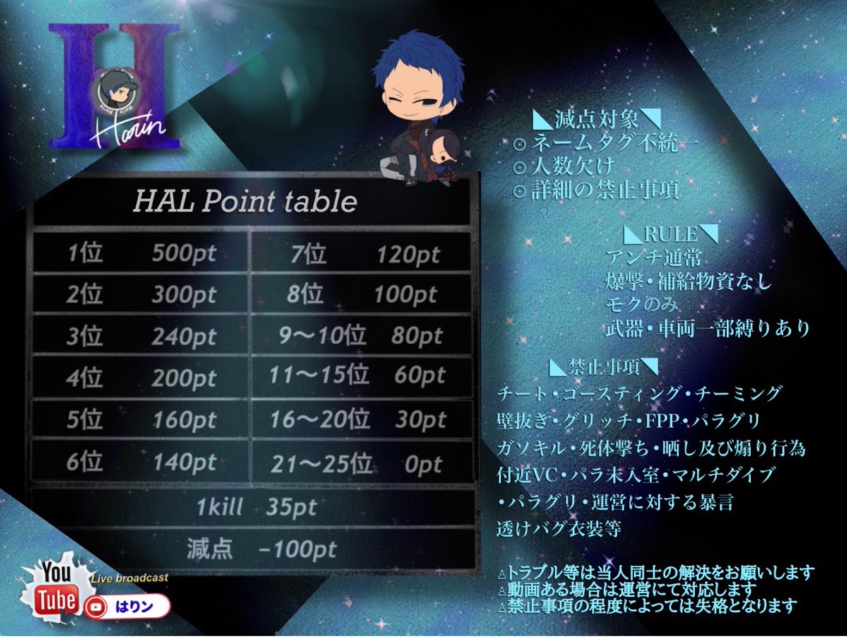 81Harin's tweet photo. 《第7回 𝐇𝐀𝐋》
1DAY point league

💰
1戦目⇒Mgr1,000
2戦目⇒Mgr1,000
3戦目⇒Mgr1,000
総合1位⇒4,000
(1,000×player)

🗓┊︎2月22日(水)
👨‍👨‍👦‍👦┊︎SQ
🗾┊︎JP
⏳┊︎22:00–22:40–23:20
🎥┆🦔はりン実況配信

∵参加条件∵
⚠️RT・追記リプにて確認
▫️team名
▫️よみがな
▫️ランマ
▫️代表者ID https://t.co/JYEPrdxBus