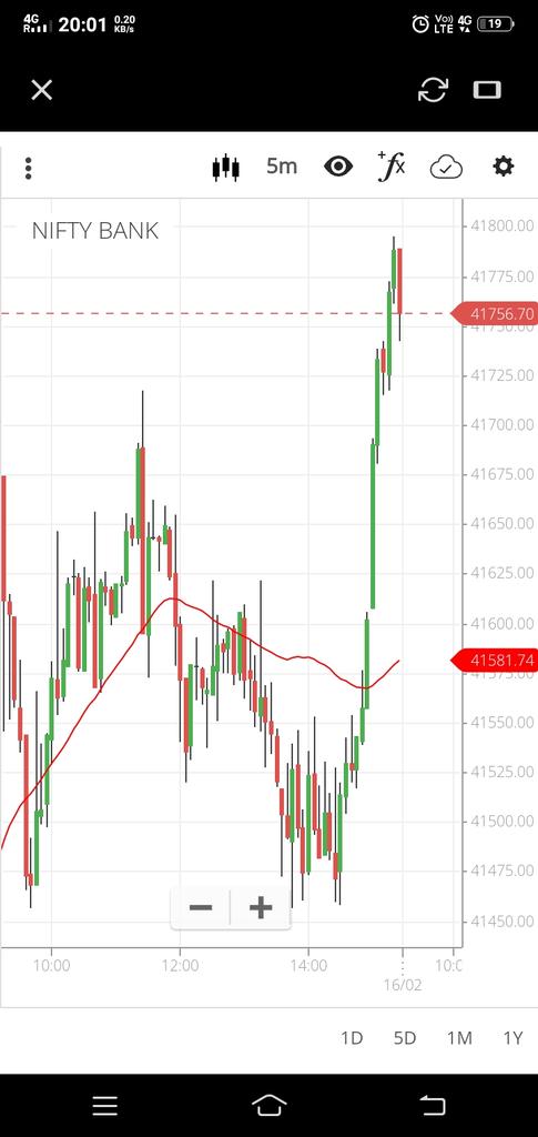 amitsingh0088's tweet image. Banknifty today chart #stocks
