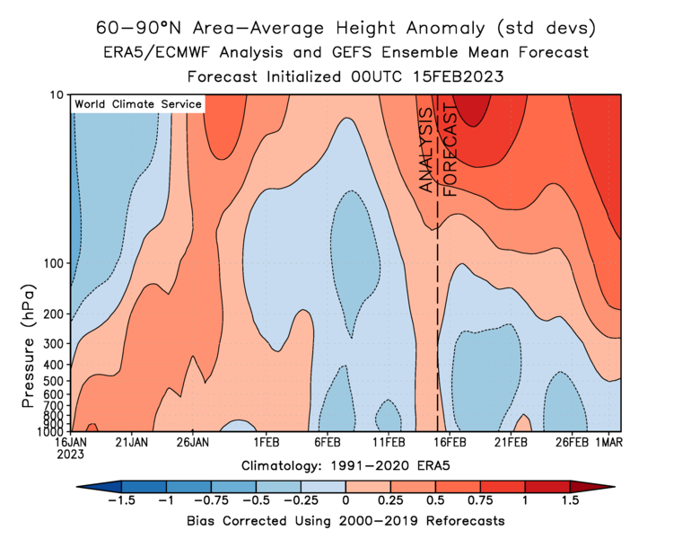 World Climate Service On Twitter 00Z GEFS Showing The Stratospheric world-climate-service-on-twitter-00z-gefs-showing-the-stratospheric
