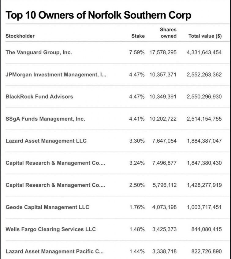 evil time with enemies 🆗 on Twitter "this is what the ownership chart