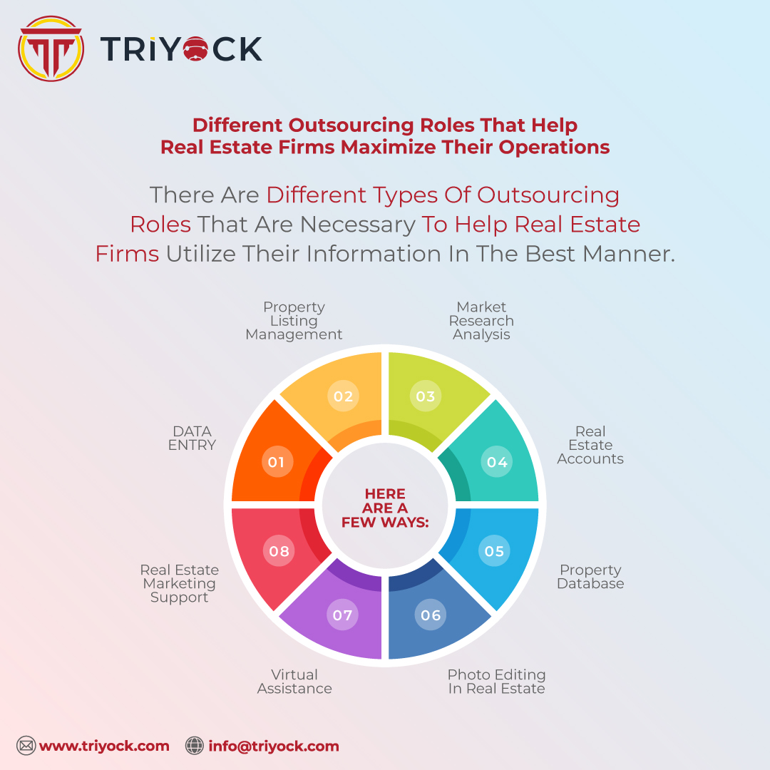 Triyockbpo's tweet photo. Know about different Outsourcing Roles That Help
Real Estate Firms Maximize Their Operations
All of them can be helped with services from Triyock BPO

👉 For More Information
🌐 https://t.co/Z4bRBe2ZOS
📞 +15519984727

#TriyockBPO #OutsourcingRolesForRealEstateFirms https://t.co/Z6YJK1NkZY