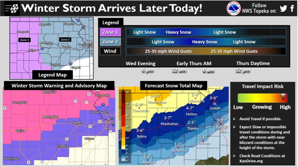NWSTopeka's tweet image. Winter Storm arrives later today! Near blizzard conditions for much of the area with strong northerly winds. Several inches of snow will be common over northern areas with lower amounts to the southeast. Travel should be delayed. #kswx