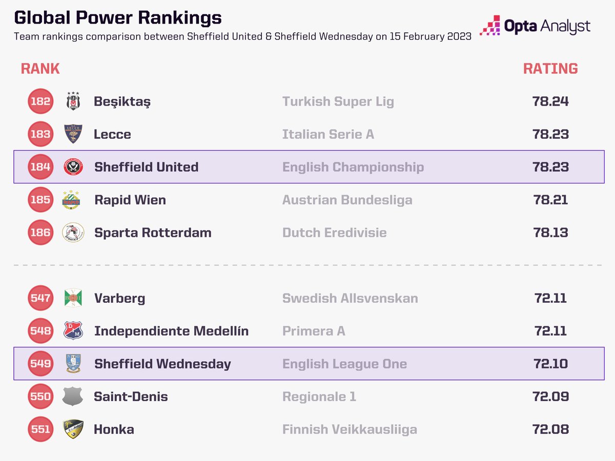 Opta Analyst tweet media