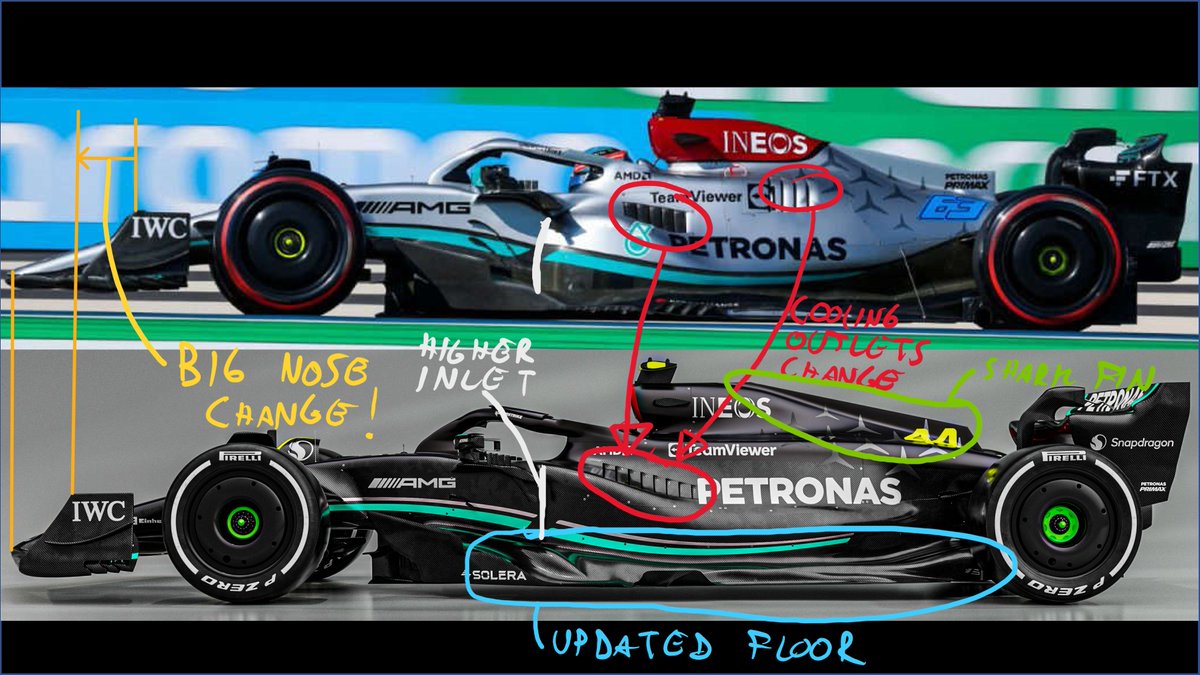 The W14 is here!🤩
Main differences: 👀
-Much shorter nose and endplates much closer to the nose tip - big changes!
-The 'zeropods' concept was confirmed, but the inlets have changed (they are now higher up)
-Different cooling outlets, floor and shark fin
#F1 <a href="/MercedesAMGF1/">Mercedes-AMG PETRONAS F1 Team</a>