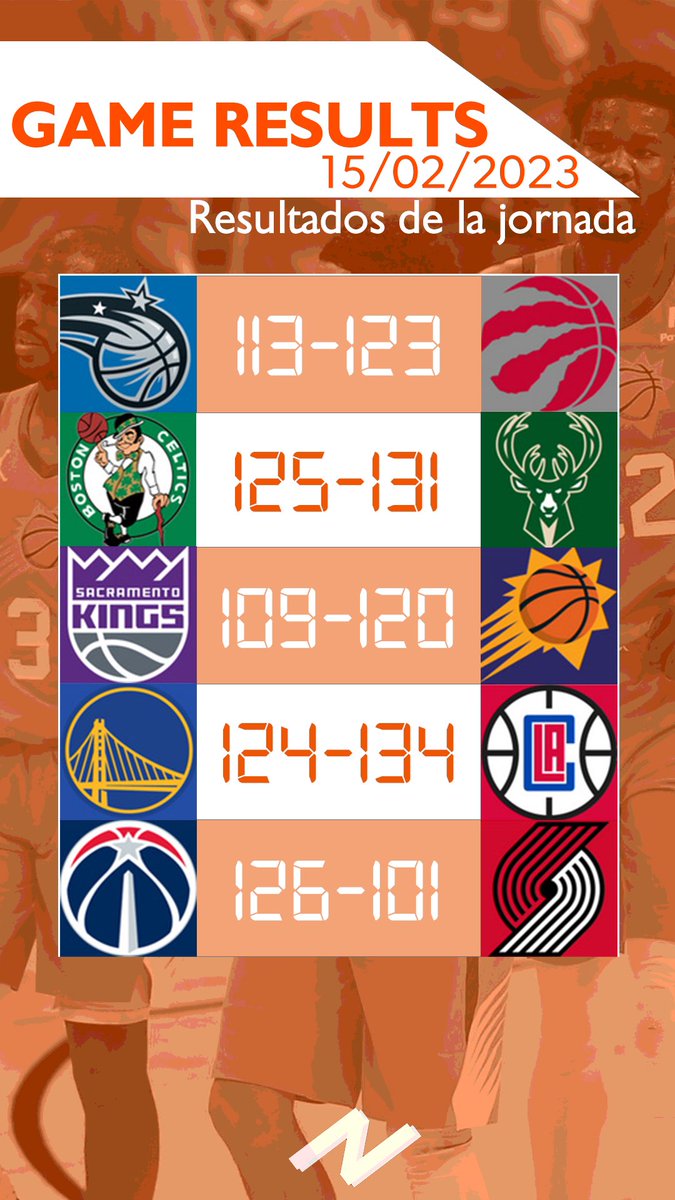 thezonebasket's tweet photo. 🔥¡RESULTADOS DE LA JORNADA!
15/02/23

¡Los RAPTORS a por los PLAYOFFS!🦖

🇺🇸GAME DAY RESULTS!🔥
02/15/23

RAPTORS going for the PLAYOFFS!🦖 https://t.co/s5kneSwON7