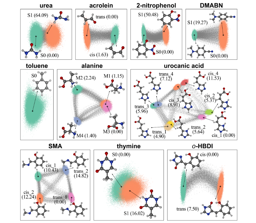 MarioBarbatti's tweet photo. Do you need a more challenging dataset to train your models in #compchem? 

Check the #WS22 dataset by @max_jr, @PavloDral, and me.

1.18 million structures of 10 flexible molecules sampled with Wigner distributions and geodesic interpolation. 
+

https://t.co/dLKvn72HPd https://t.co/hz7KMUS208