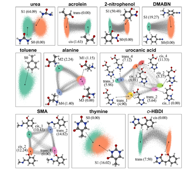 Book “Quantum Chemistry in the Age of Machine Learning” – Dral's Group