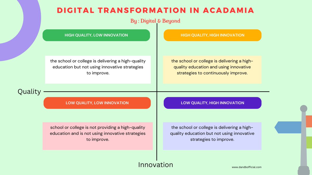 sDaGun's tweet photo. Which quadrent is your institution breathing?
Some strategy tools are simple and useful. The “Four Quadrant Framework” of #BlueOceanStrategy is one of them. A sample to demonstrate how we can use it in academia. https://t.co/0m1Hub7Nru