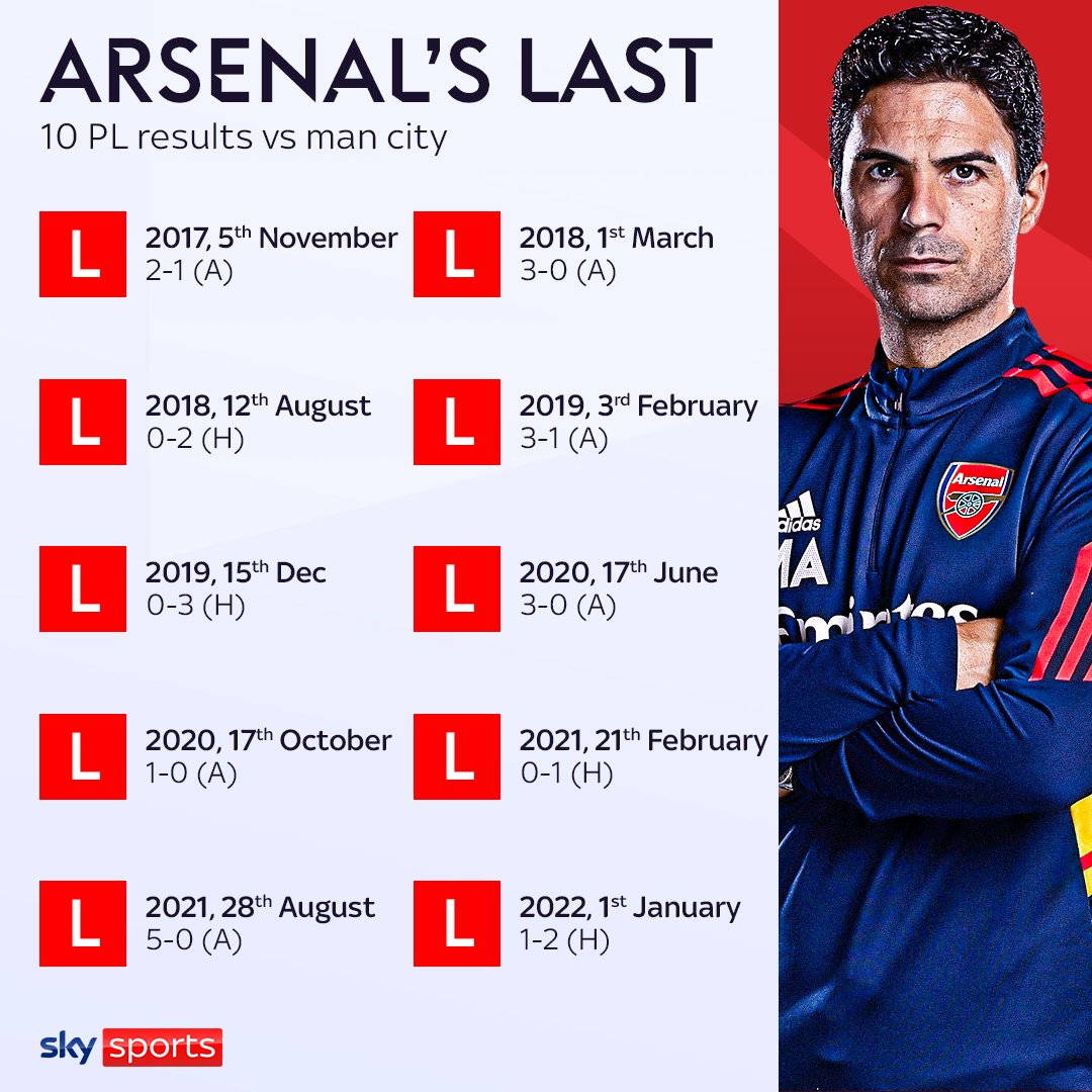 Will the streak continue? 👀