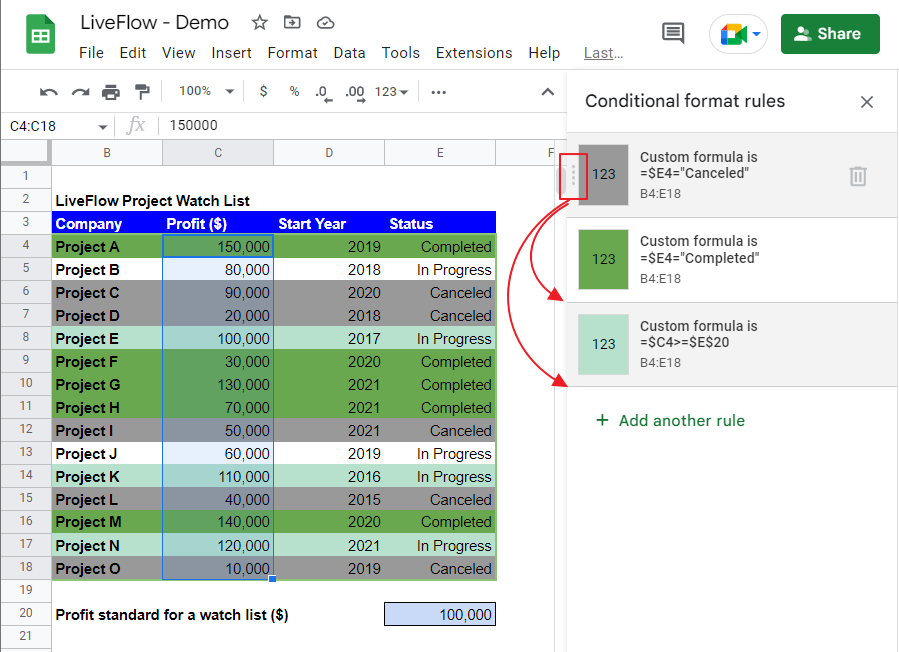 LiveFlow_com's tweet image. Upgrade your #DataAnalysis game with #ConditionalFormatting in #GoogleSheets.
This tool allows you to highlight important information based on specific rules, making it easier to spot trends, identify outliers, and make data-driven decisions.
👉 Learn: liveflow.io/product-guides…