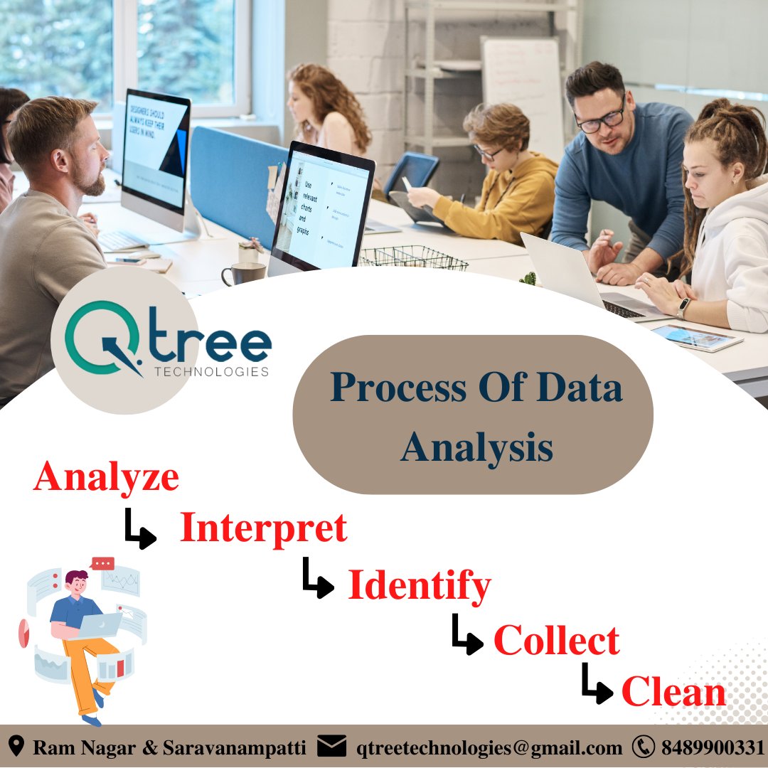 Qtreetech's tweet image. Our Data Analyst course helps you learn analytics tools and techniques. Improve your skills at Qtreetechnologies.Call us at 8489900331 or Mail to info@qtreetechnologies.com
#dataanalysiscourse #dataanalysistraining #dataanalysistrainingincoimbatore #dataanalysisonlinetraining