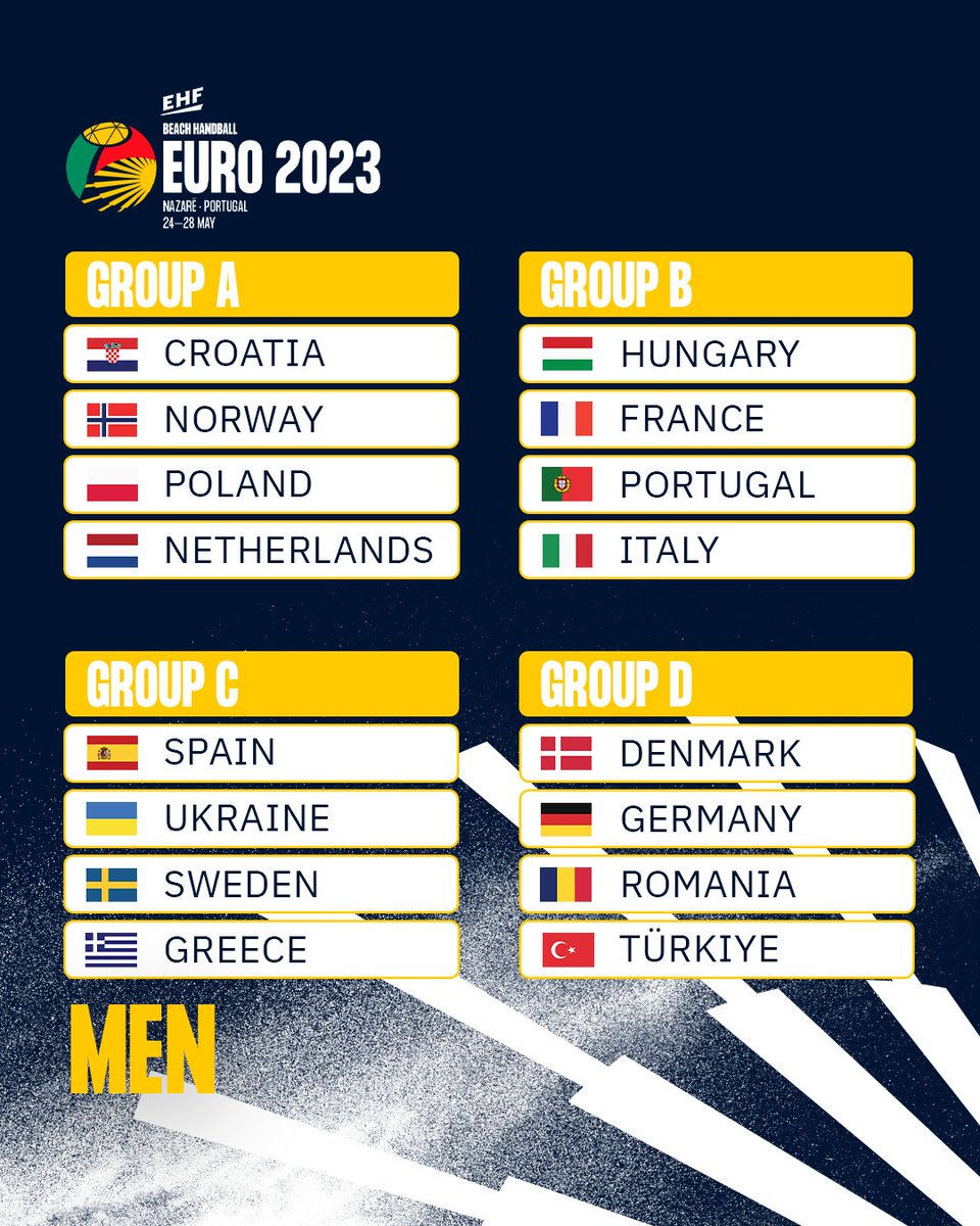 HomeofHandball's tweet photo. The groups for the 𝗘𝗛𝗙 𝗕𝗲𝗮𝗰𝗵 𝗛𝗮𝗻𝗱𝗯𝗮𝗹𝗹 𝗘𝗨𝗥𝗢 𝟮𝟬𝟮𝟯 🏆 are now known. 16 (x2) teams fighting for the ultimate continental trophy!

📆 24-28 May 
📍 Nazaré, Portugal

Which is the most difficult group in men and women? 🤔 https://t.co/aTXc9MG0Ra