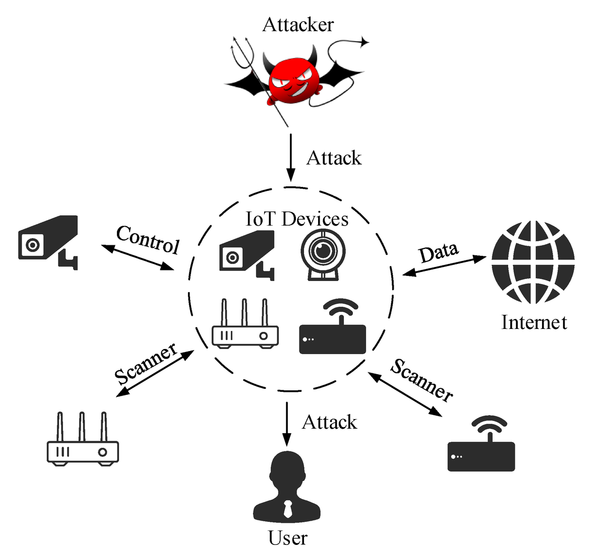 Sensors_MDPI's tweet photo. #highlycitedpaper
An Improved LDA-Based ELM Classification for Intrusion Detection Algorithm in IoT Application
https://t.co/6sdecVJTqI
#IoT #intrusiondetection #extremelearningmachine https://t.co/oOGs3n4wDq