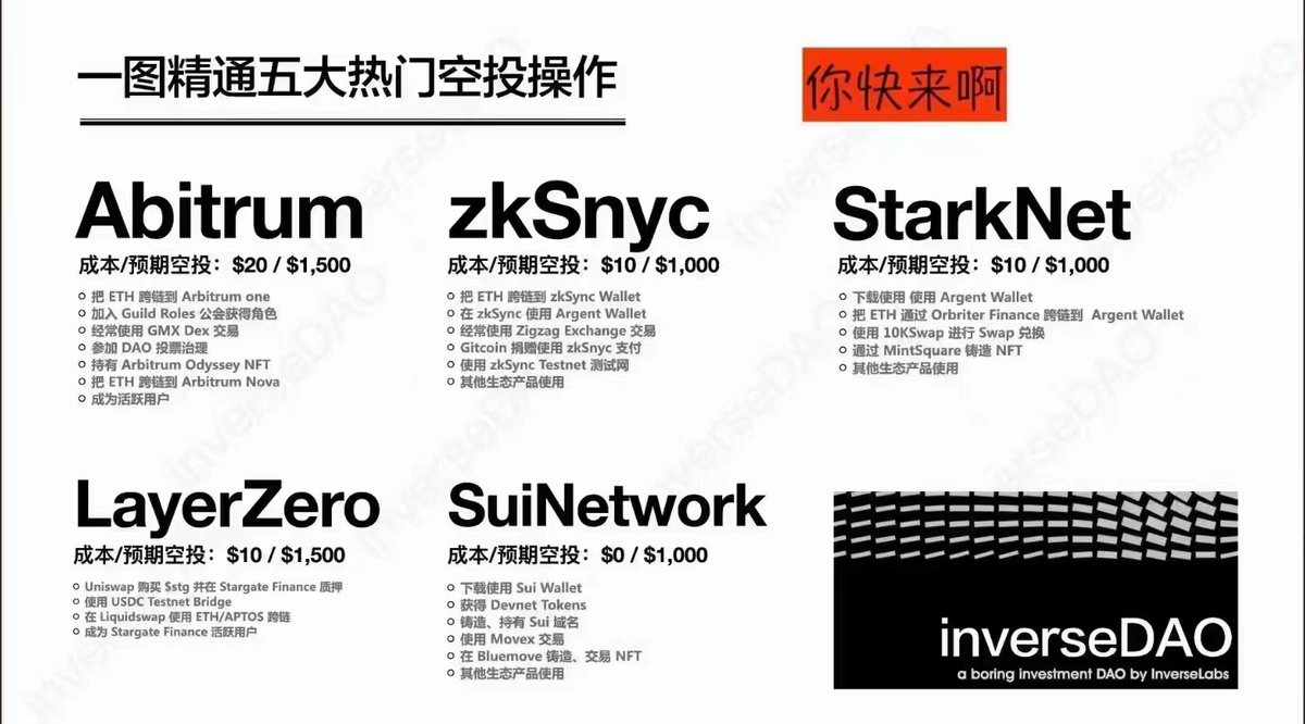 Blur 最大的赢家，的确空投党
还有五个大空投

arbitrum.io
zksync.io
starkware.co/starknet/
layerzero.network
sui.io  

inverseDAO 这图不错

上谷歌搜项目名+空投攻略
会有详细空投教程  

能撸空投就别花钱买币

发财，好运