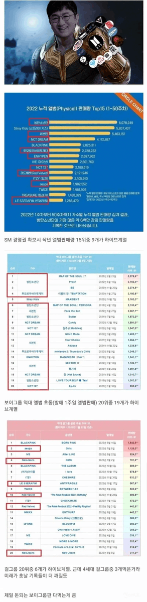 pannchoa's tweet photo. Knets react to the Hybe monopoly
https://t.co/3ltFlld0PR https://t.co/uBlwdaWoji