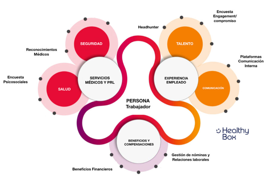 Healthy Box: el sistema ‘made in Spain’ que está impactando en la PRL a nivel mundial 🌎🏢🇪🇸

<a href="/FreedomflowESP/">Freedom & Flow</a> #BienestarEmpresarial #PRL  

seguridad-laboral.es/actualidad/rie…