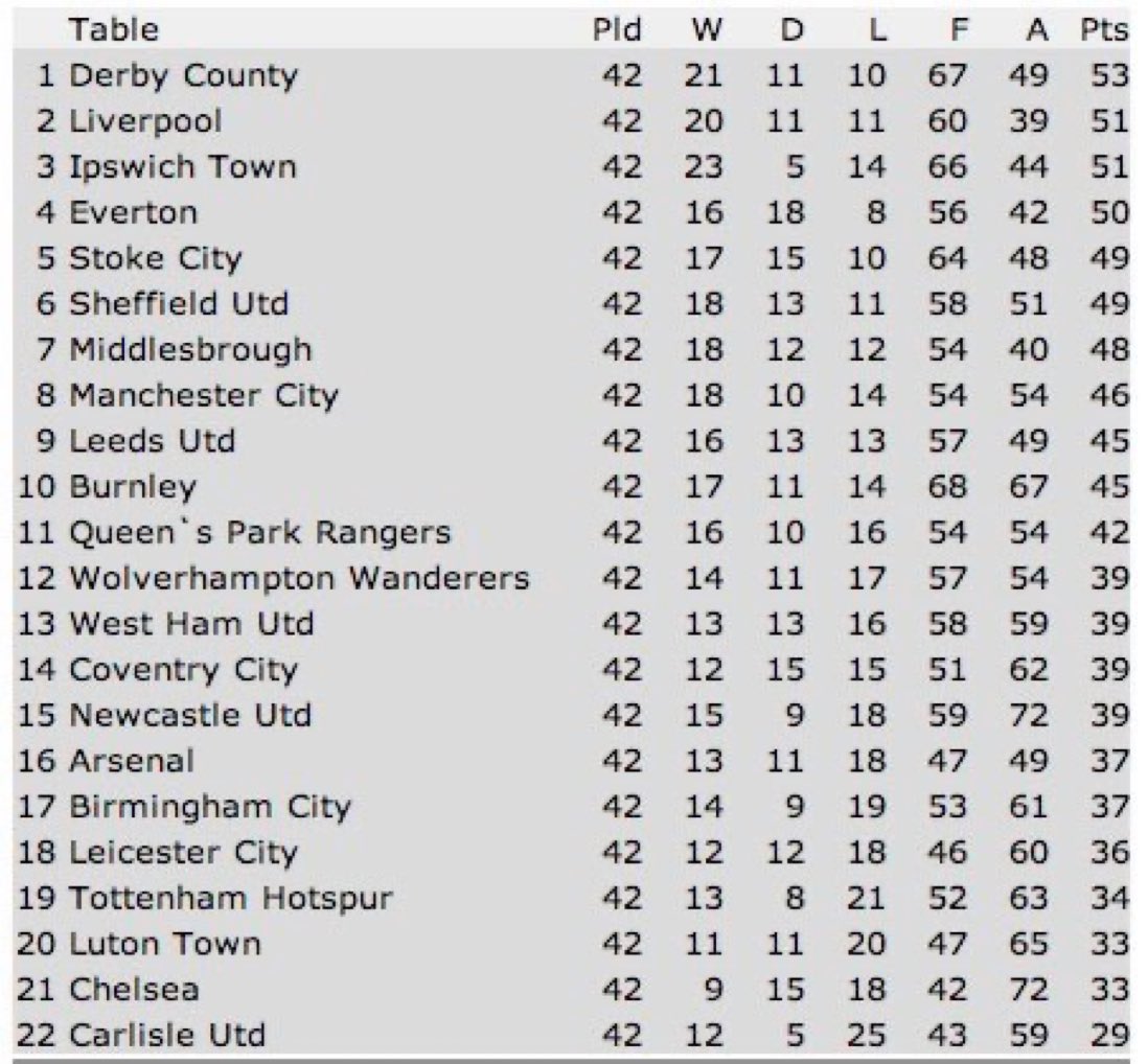 When Football Was Better tweet media