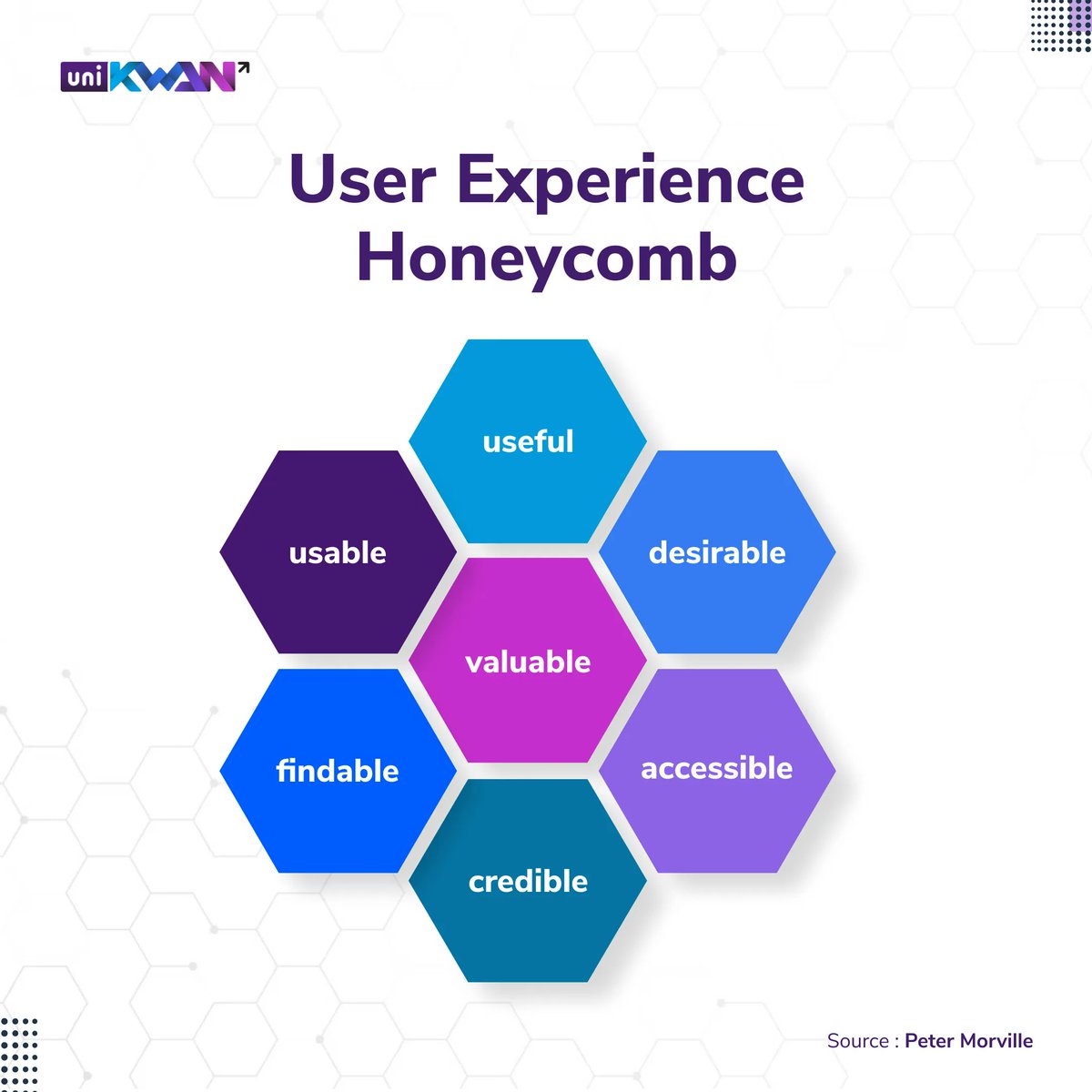 Create apps/websites with great user experiences using the UX Honeycomb! Our award-winning design company can help bring your vision to life. Contact us today at info@unikwan.com #UIUX #WebDesign #CXDesign #DesignConsulting #business #designagency #consulting