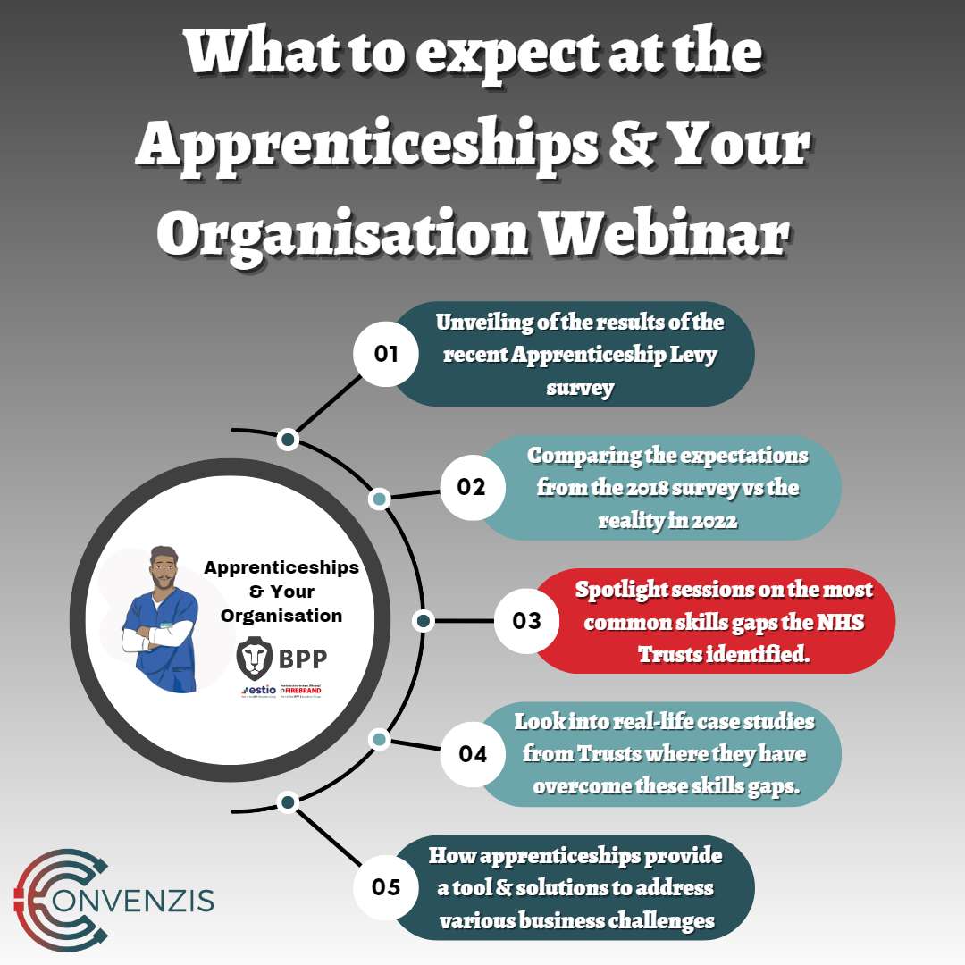 Convenzis On Twitter Over 100 NHS Trusts Participated In BPPGroup s Convenzis on twitter over 100 nhs trusts participated in bppgroup s
