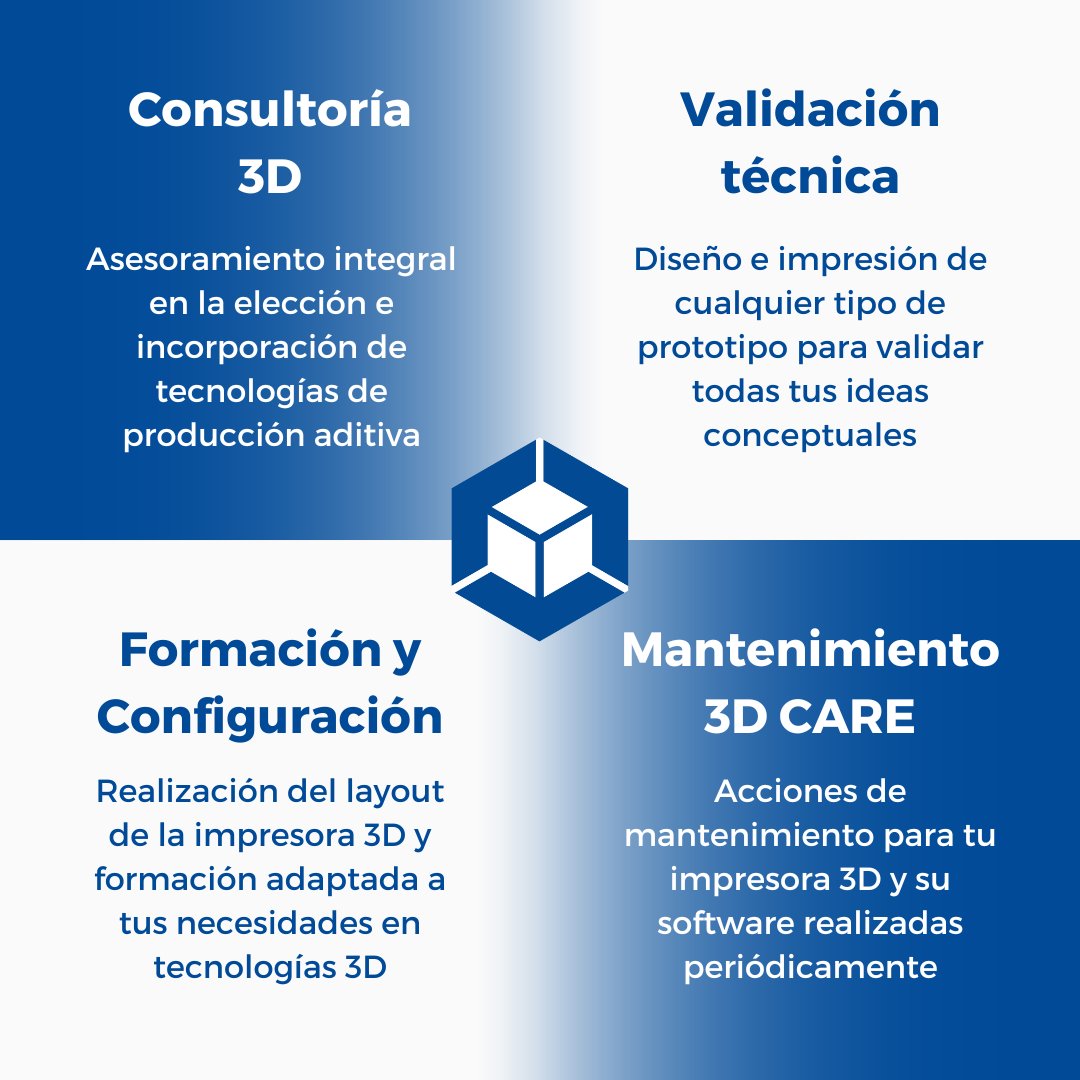 ¿Aún no conoces todo lo que podemos ofrecerte desde @_Intech3d? 🤔 Déjanos acompañarte en el proceso de digitalización y elección de las mejores soluciones tecnológicas de #hardware, #software y materiales de #Impresión3D y #Escaneo3D para tu empresa. ⚙️