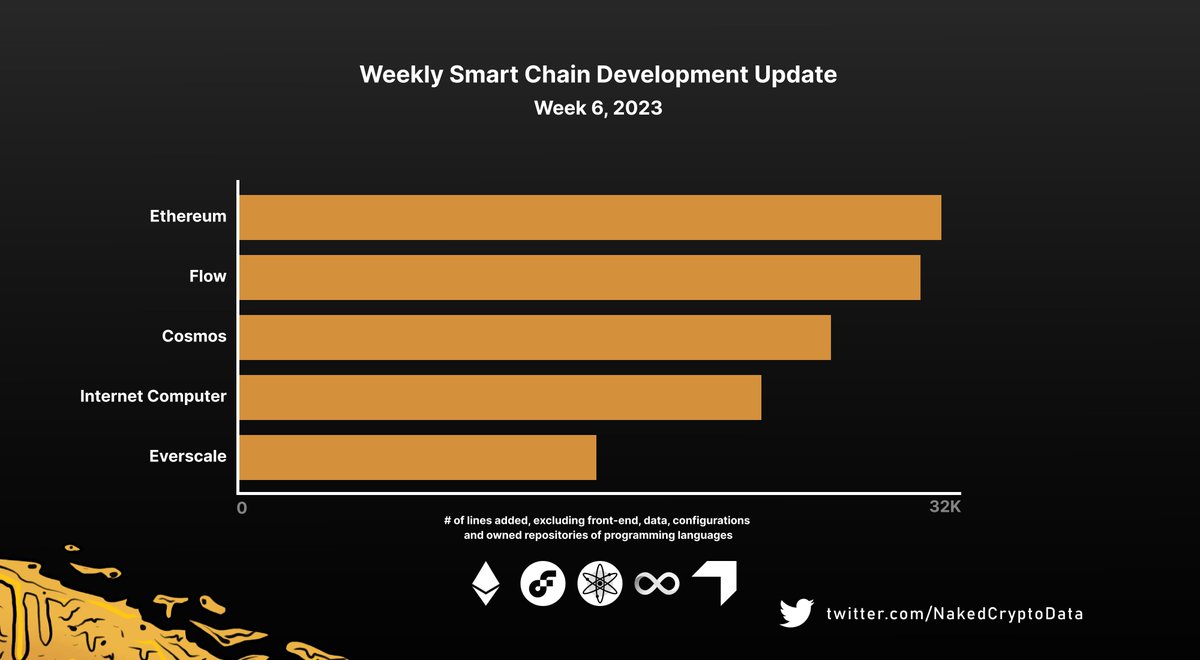 Naked Crypto Data tweet media