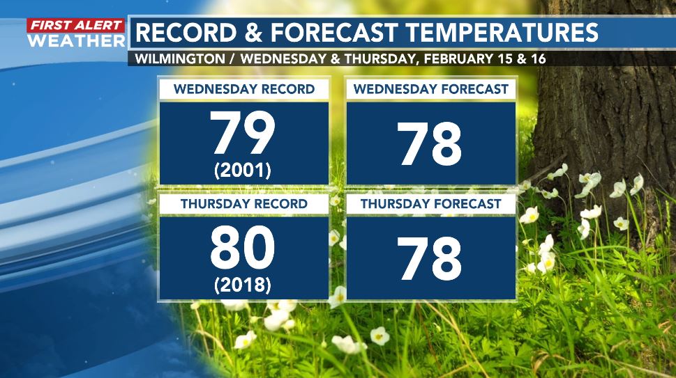 Record highs? We'll see. I'll never bet against the airport.