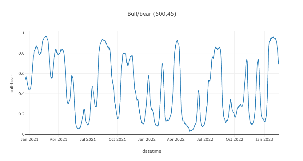 TrueRick312's tweet photo. Forget about levels and noise. It is always about cycles. https://t.co/dHUPAFPpAB