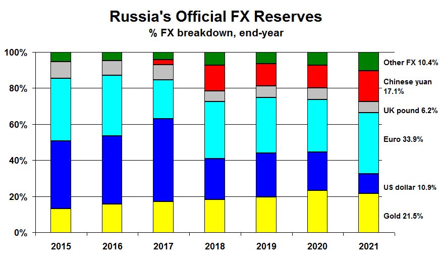 Tony Norfield on Twitter: "‘Europe’ 🇪🇺vs 🇷🇺. Widely reported Russian