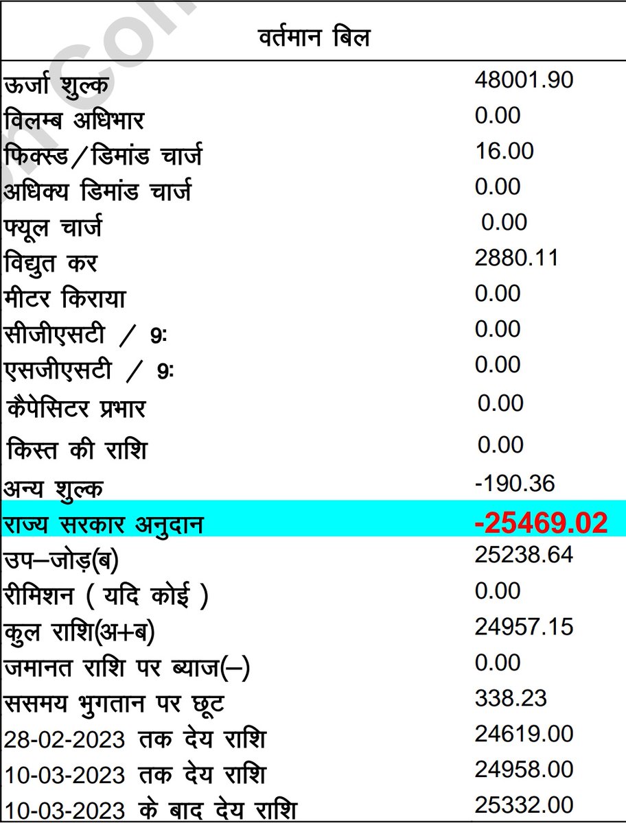 iampmisshra's tweet photo. महोदय, फरवरी 2022 से अभी तक के खपत को देखकर लगता है की अब तक कनेक्शन घरेलू उपयोग हो रहा था, लेकिन जिन महोदय ने यह बिल भेजा है, ऐसा जान पड़ता है उन्होंने पूरे गांव का बिल मेरे नाम भेज दिया है। कृपया इसपर संज्ञान लें और बकाया राशि ठीक की जाए।@SEVA_NBPDCL @EnergyBihar @Bijendra_ydv https://t.co/7L6FC07mZm