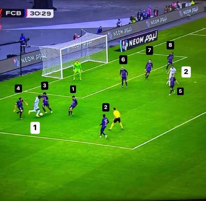 IsmaeilMostfa's tweet photo. @Hammadi__feitan اراخو صخرة دفاعيه من أفضل مدافعي العالم حاليا ان لم يكن الأفضل..
ولكن فيني لاعب من طراز عالمي يستطيع تجاوز اي مدافع واحد لواحد وأحيانا واحد ضد اثنين.. صعب على ااي خصم.
كل م فعله تشافي في مباراة السوبر ضد ريال مدريد هو منع فيني عن بنزيما.. فمثلا فيني تجاوز اراخو في عدة مرات ولكن. https://t.co/Jb2BwxEhw7
