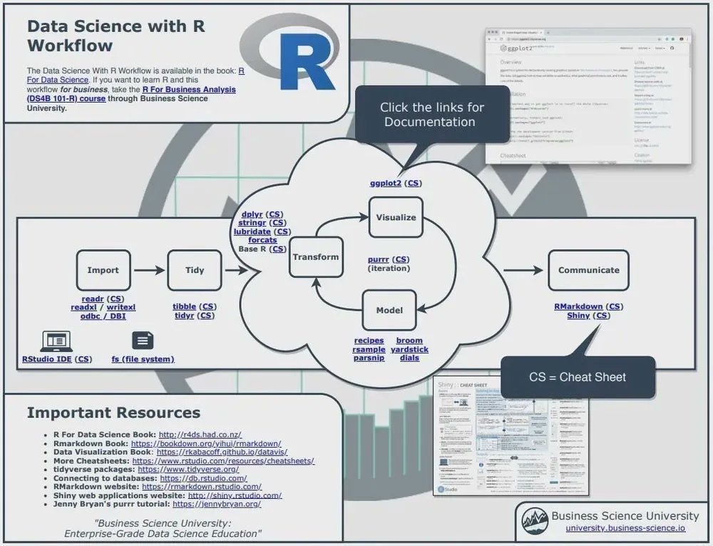 Themaster0011's tweet photo. R/Rstudio and the plethora of open-source packages is the perfect suite for an impeccable Data Science production workflow!
#rstats
#datascience
#rprogramming
#rstatistics
#reposted
#dmforcredits https://t.co/meI0QDYDe6