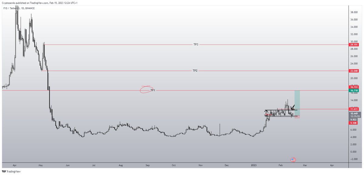 SanjoSommer's tweet photo. it's time now $FXS https://t.co/b3fsvzhPr7